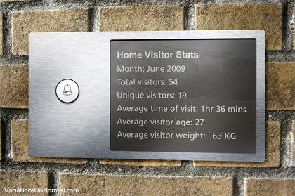 Doorbell with inbuilt visitor statistics display